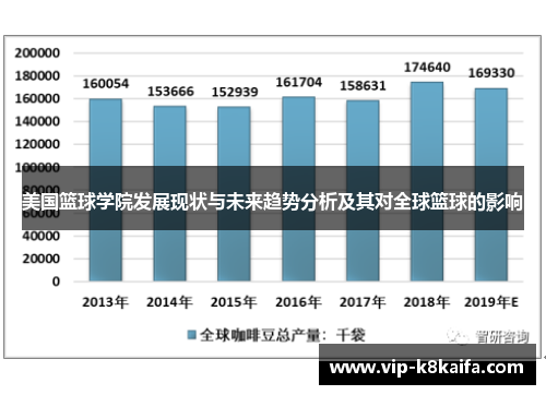 美国篮球学院发展现状与未来趋势分析及其对全球篮球的影响